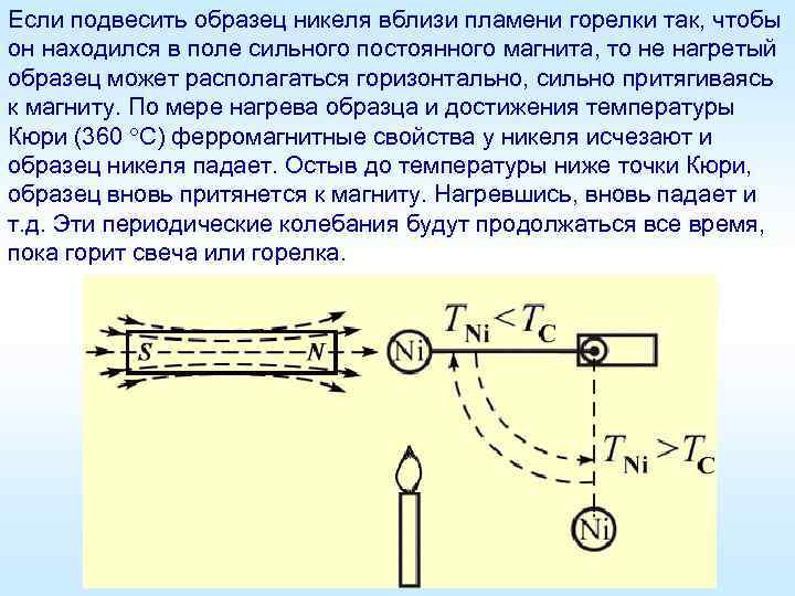 Если подвесить образец никеля вблизи пламени горелки так, чтобы он находился в поле сильного