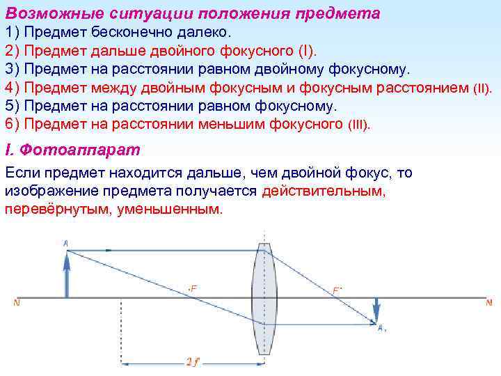 Возможные ситуации положения предмета 1) 2) 3) 4) 5) 6) Предмет бесконечно далеко. Предмет