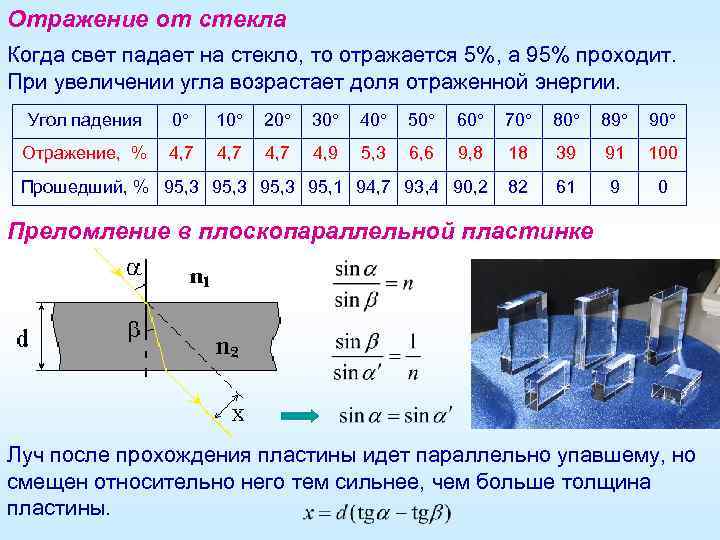 Отражение от стекла Когда свет падает на стекло, то отражается 5%, а 95% проходит.