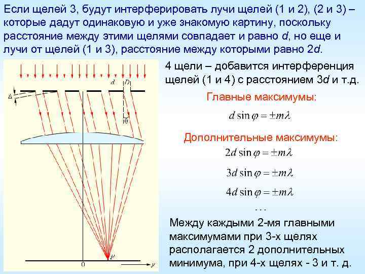 Если щелей 3, будут интерферировать лучи щелей (1 и 2), (2 и 3) –