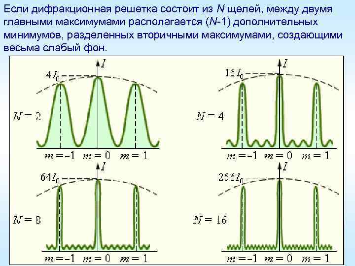 Как изменится расстояние между максимумами дифракционной картины при удалении экрана от решетки