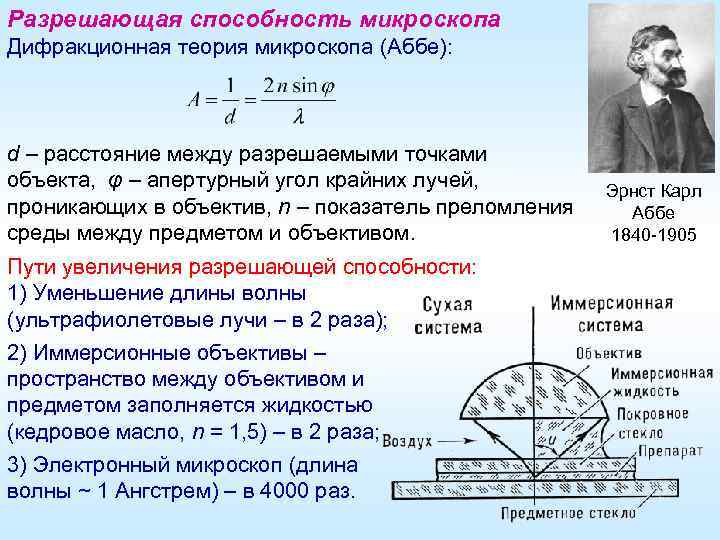 Разрешающая способность микроскопа Дифракционная теория микроскопа (Аббе): d – расстояние между разрешаемыми точками объекта,