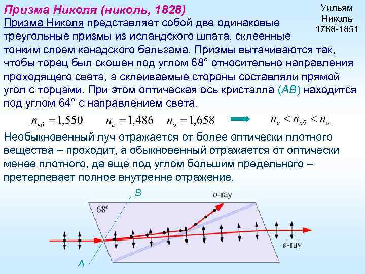Призма Николя (николь, 1828) Уильям Николь 1768 -1851 Призма Николя представляет собой две одинаковые