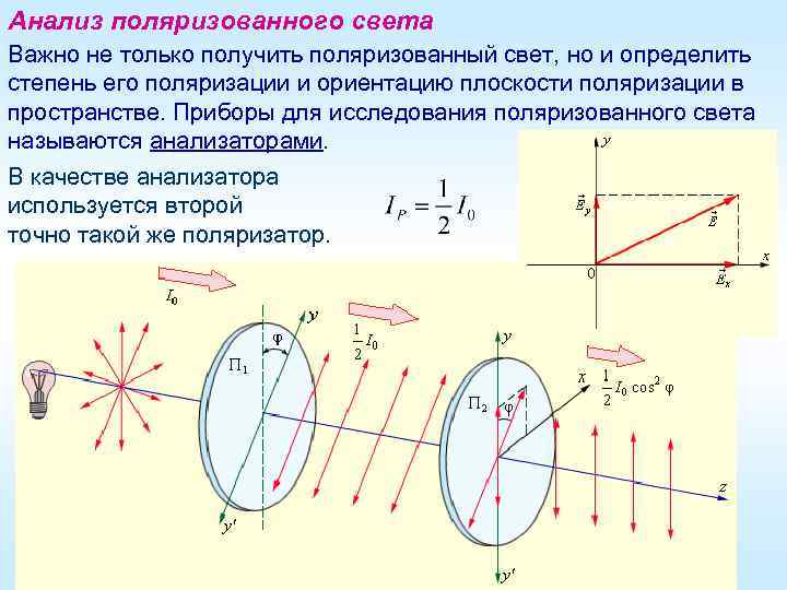 Анализ поляризованного света Важно не только получить поляризованный свет, но и определить степень его