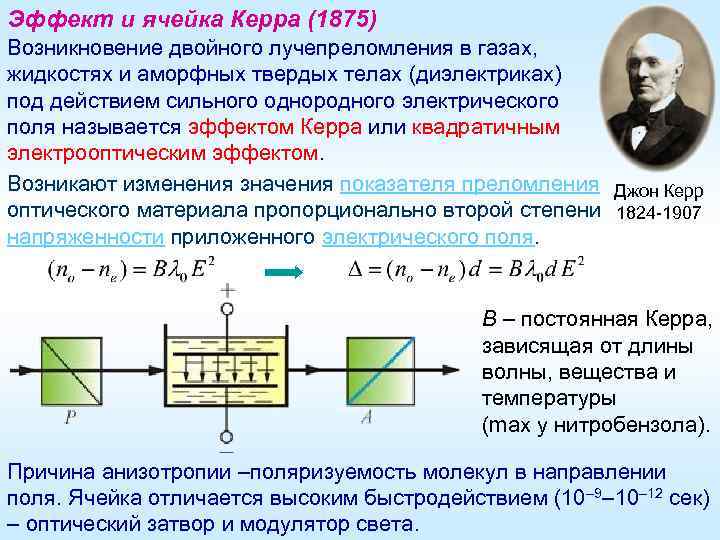 Эффект и ячейка Керра (1875) Возникновение двойного лучепреломления в газах, жидкостях и аморфных твердых