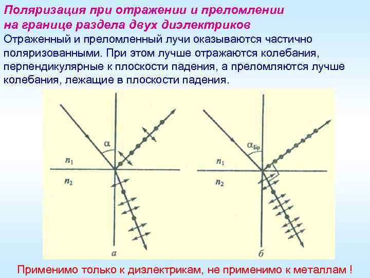 Почему изображения предметов получаемые при отражении