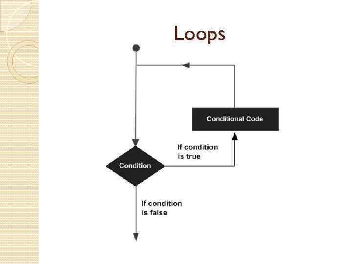 Loops 