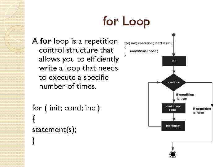 for Loop A for loop is a repetition control structure that allows you to
