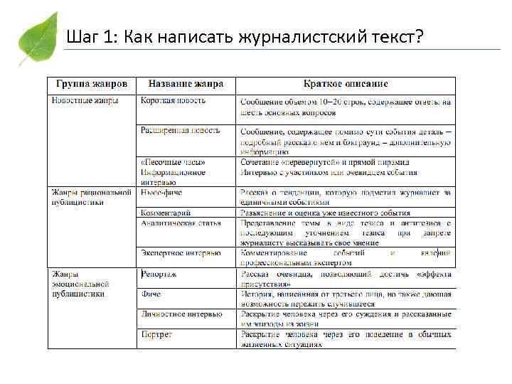 Шаг 1: Как написать журналистский текст? 