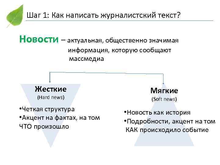 Структура журналистского текста