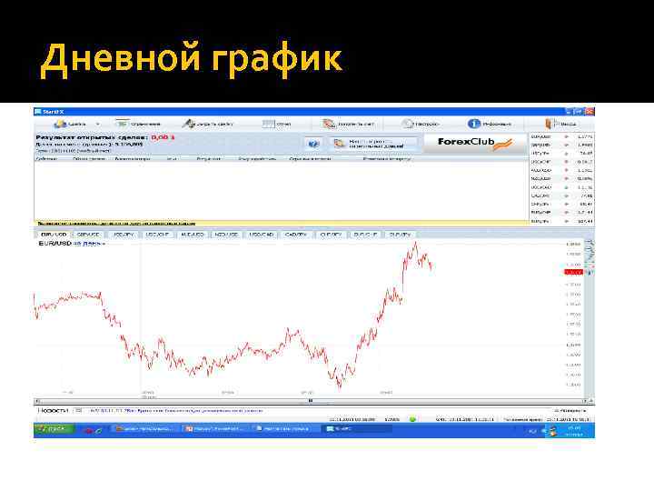 Дневной график 