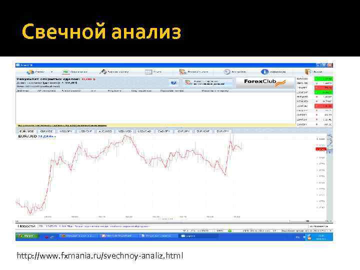 Свечной анализ http: //www. fxmania. ru/svechnoy-analiz. html 