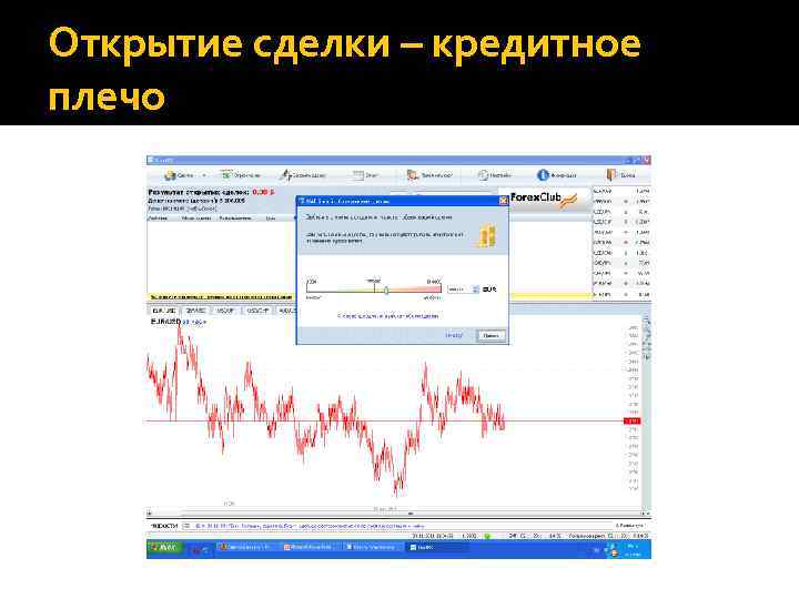 Открытие сделки – кредитное плечо 