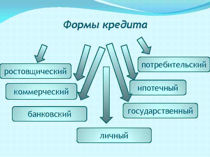 Ростовщический кредит презентация