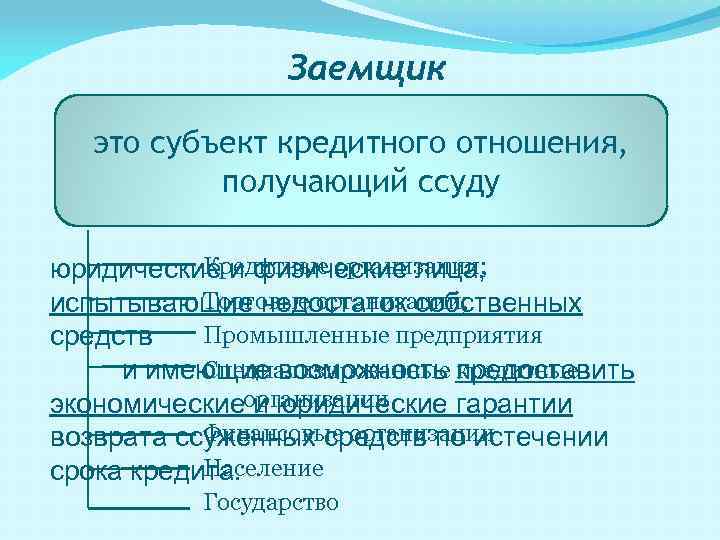 Заемщики понятие. Заемщик. Заемщик это кратко. Заемщик это субъект кредитных отношений. Функции заемщика.