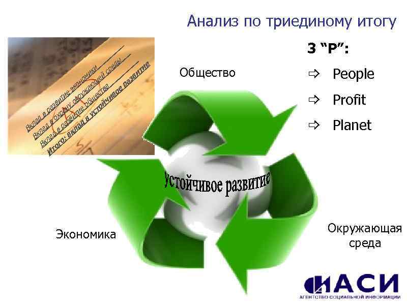 Анализ по триединому итогу _ __ _ _ __ ы__ _ _ __ ред