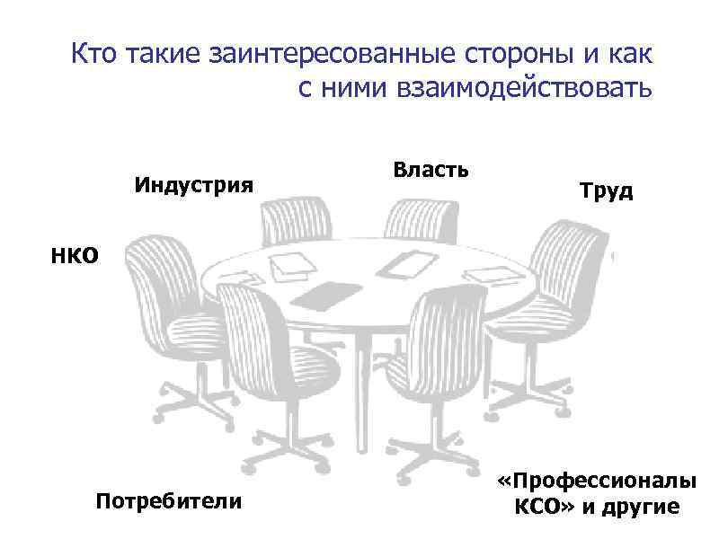 Кто такие заинтересованные стороны и как с ними взаимодействовать Индустрия Власть Труд НКО Потребители