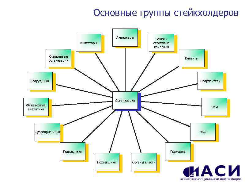 Кто относится к стейкхолдерам проекта