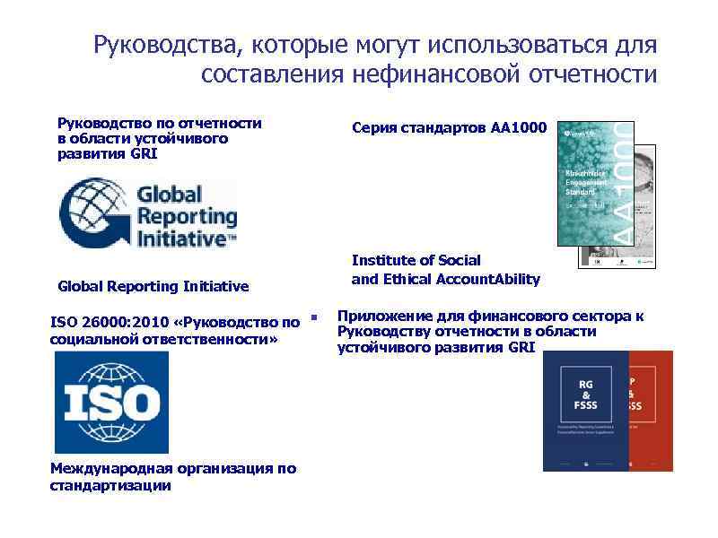 Руководства, которые могут использоваться для составления нефинансовой отчетности Руководство по отчетности в области устойчивого