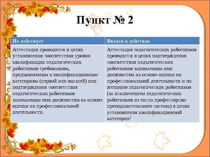 Пункт № 2 Не действует Введен в действие Аттестация проводится в целях установления соответствия