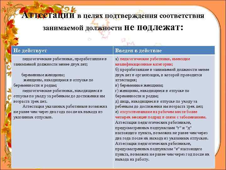 Аттестации в целях подтверждения соответствия занимаемой должности не подлежат: Не действует Введен в действие