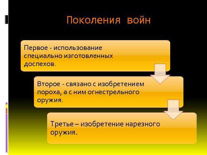Поколения войн Первое - использование специально изготовленных доспехов. Второе - связано с изобретением пороха,
