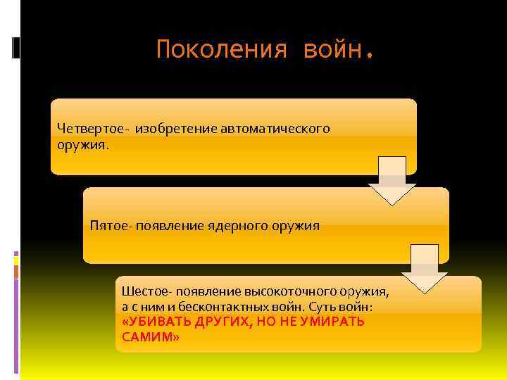 Поколения войн. Четвертое- изобретение автоматического оружия. Пятое- появление ядерного оружия Шестое- появление высокоточного оружия,