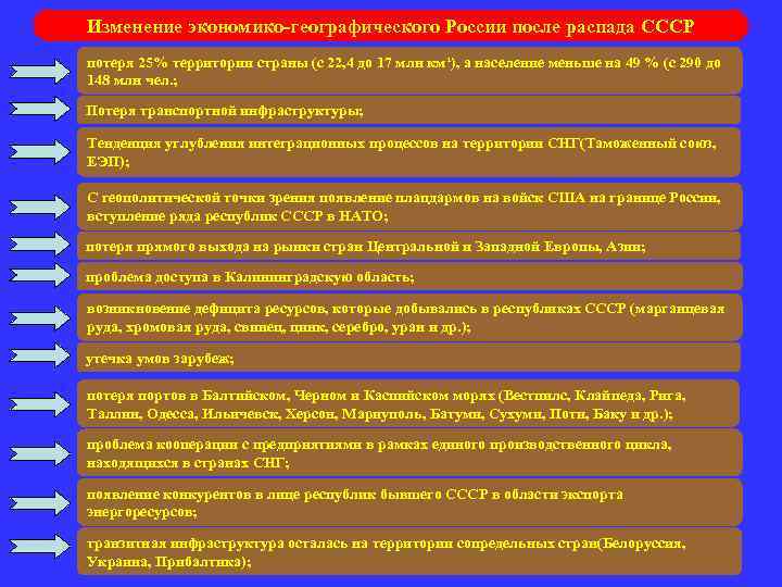 Изменение экономико-географического России после распада СССР потеря 25% территории страны (с 22, 4 до