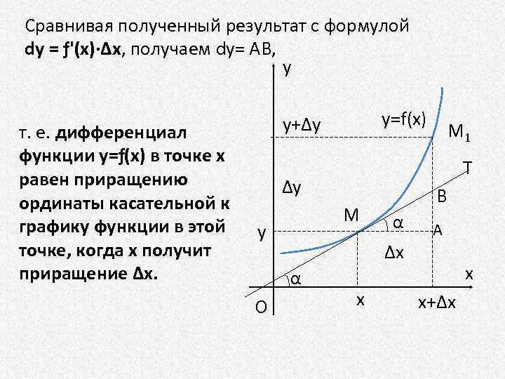 Сравнивая полученный результат с формулой dy = ƒ'(х)∙∆х, получаем dy= АВ, y т. е.