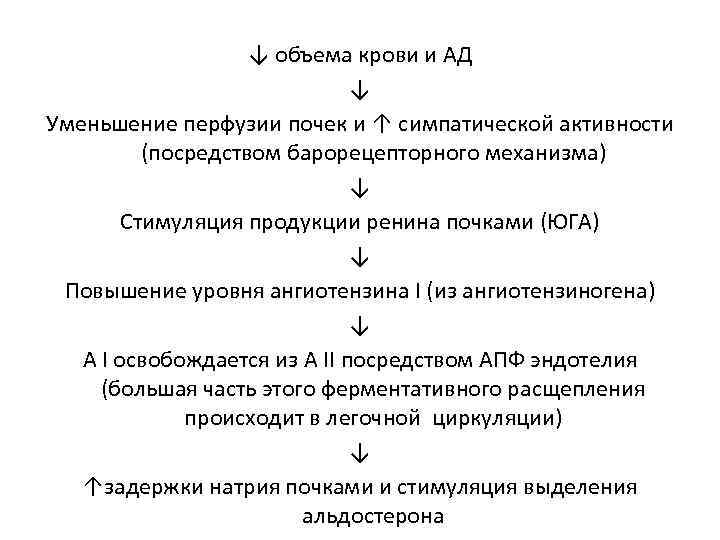 ↓ объема крови и АД ↓ Уменьшение перфузии почек и ↑ симпатической активности (посредством