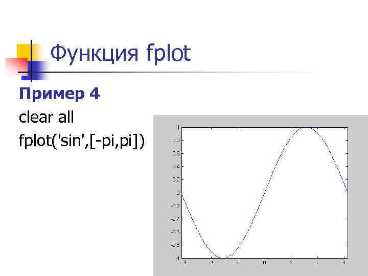 Функция fplot Пример 4 clear all fplot('sin', [-pi, pi]) 