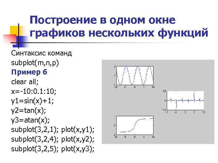 Построение в одном окне графиков нескольких функций Синтаксис команд subplot(m, n, p) Пример 6