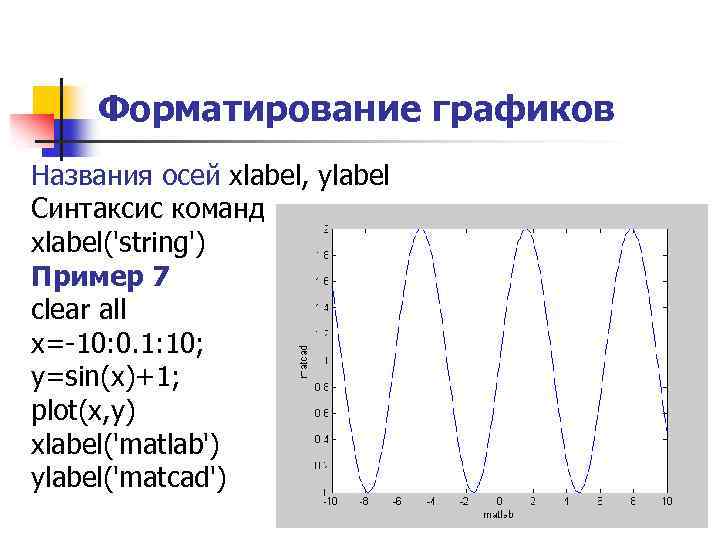 Форматирование графиков Названия осей xlabel, ylabel Синтаксис команд xlabel('string') Пример 7 clear all x=-10: