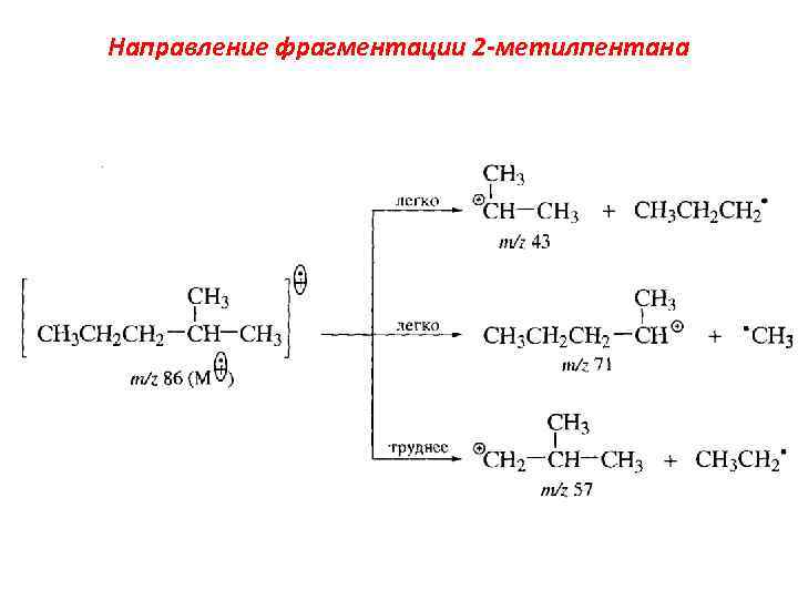 Схема фрагментации в масс спектрах