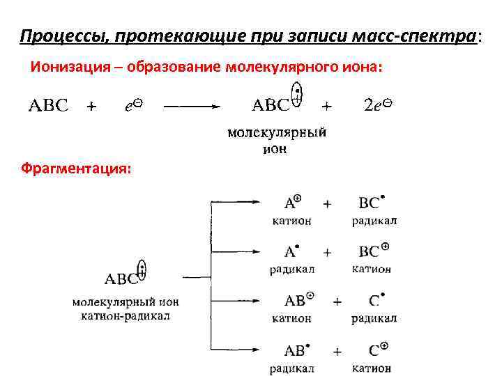 Схема фрагментации в масс спектрах