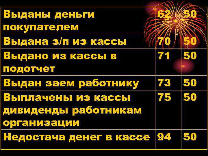 Выданы деньги покупателем Выдана з/п из кассы Выдано из кассы в подотчет Выдан заем