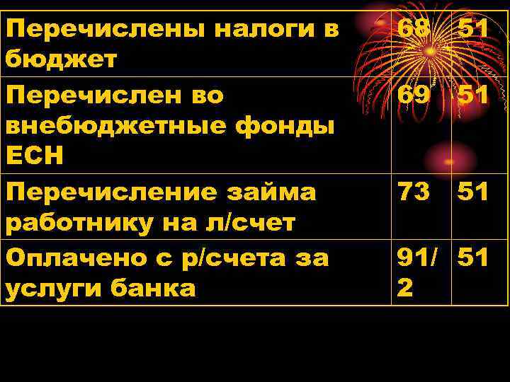 Проводка перечислен. Проводки с расчетного счета перечислены в бюджет налоги. Перечислен налог в бюджет проводка. Перечислены налоги в бюджет. Перечисоены налоги в бюджета.