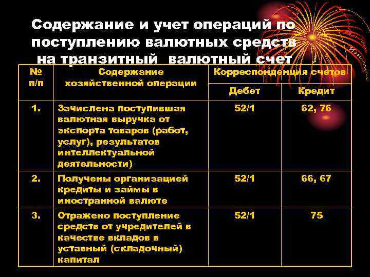 Содержание и учет операций по поступлению валютных средств на транзитный валютный счет № п/п