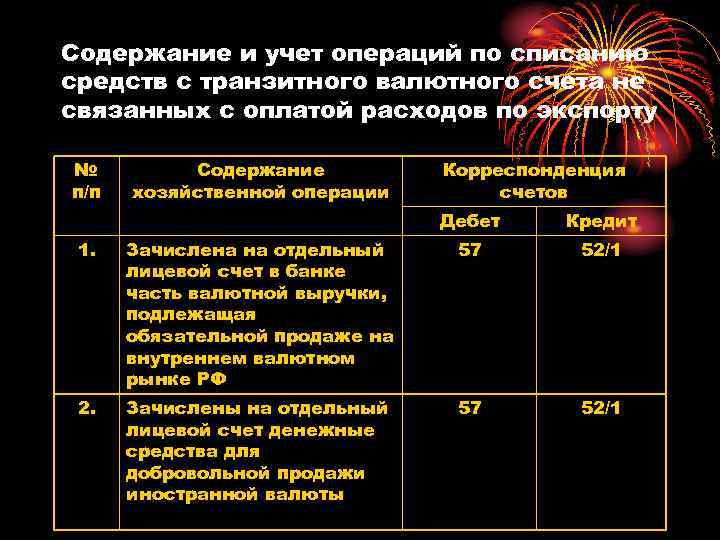 Содержание и учет операций по списанию средств с транзитного валютного счета не связанных с