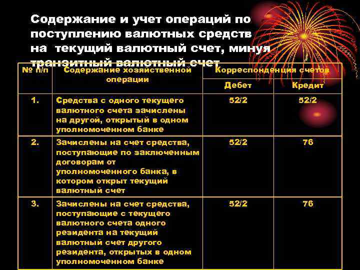 Содержание и учет операций по поступлению валютных средств на текущий валютный счет, минуя транзитный