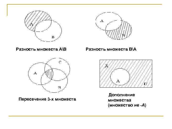 Разность множеств