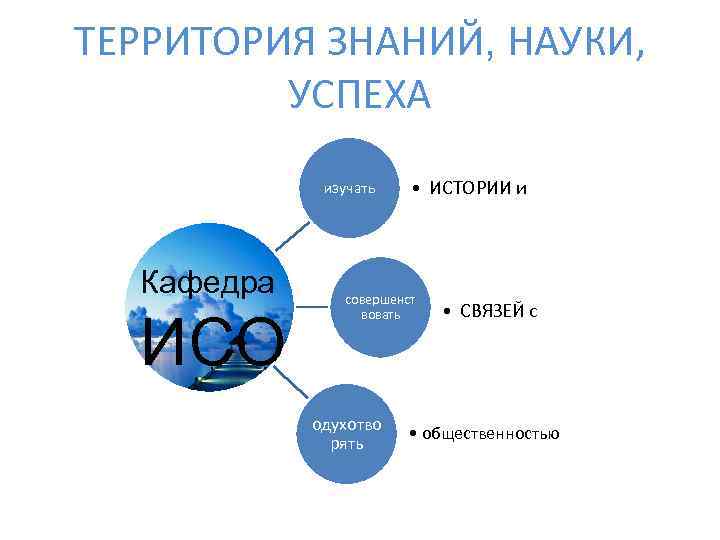 ТЕРРИТОРИЯ ЗНАНИЙ, НАУКИ, УСПЕХА изучать Кафедра ИСО • ИСТОРИИ и совершенст вовать одухотво рять