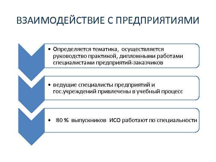 ВЗАИМОДЕЙСТВИЕ С ПРЕДПРИЯТИЯМИ • Определяется тематика, осуществляется руководство практикой, дипломными работами специалистами предприятий-заказчиков •