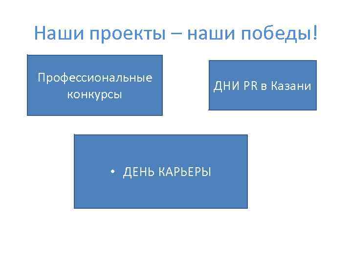 Наши проекты – наши победы! Профессиональные конкурсы • ДЕНЬ КАРЬЕРЫ ДНИ PR в Казани