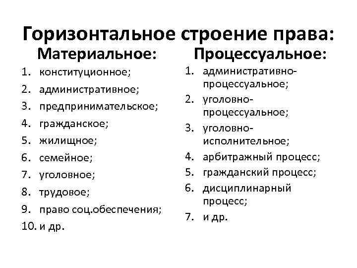 Административное право как отрасль российского права план