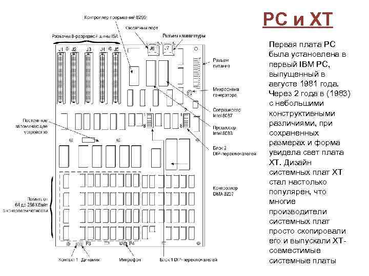 PC и XT Первая плата PC была установлена в первый IBM PC, выпущенный в