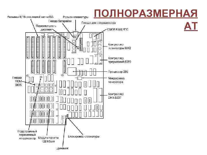 ПОЛНОРАЗМЕРНАЯ АТ 