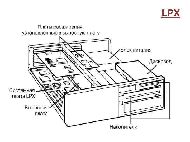 LPX 