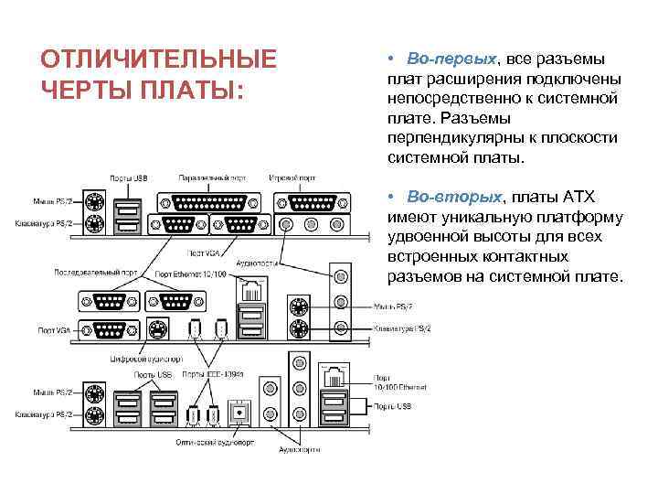 ОТЛИЧИТЕЛЬНЫЕ ЧЕРТЫ ПЛАТЫ: • Во-первых, все разъемы плат расширения подключены непосредственно к системной плате.