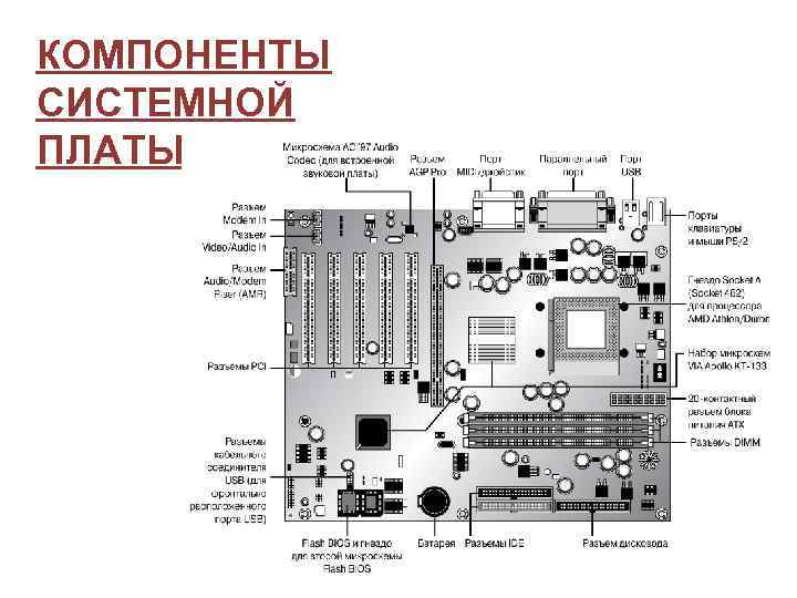 Перечислить платы